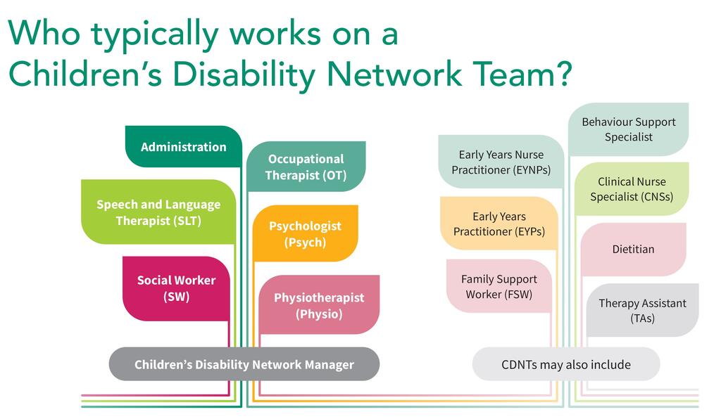 CDNT staff (cropped)